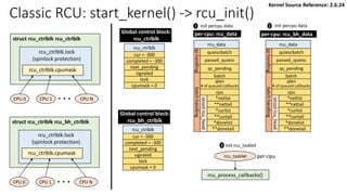 Classic RCU: start_kernel() -> rcu_init()
rcu_ctrlblk
cur = -300
completed = -300
next_pending
signaled
lock
cpumask = 0
rcu_data
quiescbatch
passed_quiesc
qs_pending
batch
*nxtlist
**nxttail
qs
handling
batch
handling
struct
rcu_head
*curlist
**curtail
*donelist
**donetail
qlen
# of queued callbacks
cpu
Global control block:
rcu_ctrlblk
per-cpu: rcu_data
struct rcu_ctrlblk rcu_ctrlblk
rcu_ctrlblk.lock
(spinlock protection)
rcu_ctrlblk.cpumask
CPU 0 CPU 1 CPU N
. . .
Kernel Source Reference: 2.6.24
struct rcu_ctrlblk rcu_bh_ctrlblk
rcu_ctrlblk.lock
(spinlock protection)
rcu_ctrlblk.cpumask
CPU 0 CPU 1 CPU N
. . .
rcu_ctrlblk
cur = -300
completed = -300
next_pending
signaled
lock
cpumask = 0
Global control block:
rcu_bh_ctrlblk
rcu_data
quiescbatch
passed_quiesc
qs_pending
batch
*nxtlist
**nxttail
qs
handling
batch
handling
struct
rcu_head
*curlist
**curtail
*donelist
**donetail
qlen
# of queued callbacks
cpu
per-cpu: rcu_bh_data
1 2
init percpu data init percpu data
rcu_tasklet per-cpu
rcu_process_callbacks()
3 init rcu_tasklet
 