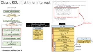 Classic RCU: first timer interrupt
rcu_tasklet per-cpu
rcu_process_callbacks()
rcu_check_callbacks
tasklet_schedule
update_process_times
rcu_pending()?
Y
timer interrupt
__rcu_process_callbacks()
rcu_check_quiescent_state
call rcu_do_batch if
rdp->donelist
rcu_ctrlblk
cur = -300
completed = -300
next_pending = 0
signaled = 0
lock
cpumask = 0
[Global control block]
static struct rcu_ctrlblk rcu_ctrlblk;
per-cpu
rcu_data
quiescbatch = rcp->completed = -300
passed_quiesc = 0
qs_pending = 0
batch = 0
*nxtlist
**nxttail
qs
handling
batch
handling
struct
rcu_head
*curlist = NULL
**curtail
*donelist = NULL
**donetail
qlen = 1
# of queued callbacks
cpu = current cpu’s ID
blimit = 10 (default value)
rcu_head
struct rcu_head *next
func = my_rcu_func
address of
address of
address of
Manipulation
Kernel Source Reference: 2.6.24
 