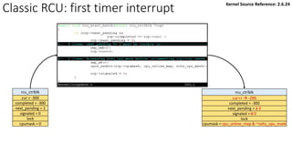 Classic RCU: first timer interrupt
rcu_ctrlblk
cur = -300
completed = -300
next_pending = 1
signaled = 0
lock
cpumask = 0
rcu_ctrlblk
cur++ → -299
completed = -300
next_pending = 1 0
signaled = 0 0
lock
cpumask = cpu_online_map & ~nohz_cpu_mask
Kernel Source Reference: 2.6.24
 