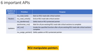 6 important APIs
Readers or
Updaters
Primitive Purpose
Readers
rcu_read_lock() Start an RCU read-side critical section
rcu_read_unlock() End an RCU read-side critical section
rcu_derefernce() Safely load an RCU-protected pointer
Updaters
synchronize_rcu() Wait for all pre-existing RCU read-side critical sections to complete
call_rcu() Invoke the specified function after all pre-existing RCU read-side critical sections
complete
rcu_assign_pointer() Safely update an RCU-protected pointer
RCU manipulates pointers
 