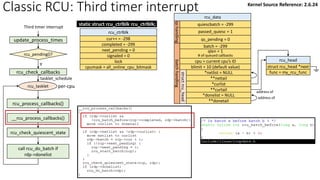 Classic RCU: Third timer interrupt
rcu_data
quiescbatch = -299
passed_quiesc = 1
qs_pending = 0
batch = -299
*nxtlist = NULL
**nxttail
qs
handling
batch
handling
struct
rcu_head
*curlist
**curtail
*donelist = NULL
**donetail
qlen = 1
# of queued callbacks
cpu = current cpu’s ID
blimit = 10 (default value)
rcu_head
struct rcu_head *next
func = my_rcu_func
address of
address of
static struct rcu_ctrlblk rcu_ctrlblk;
6 All CPUs pass QS
rcu_ctrlblk
cur++ = -298
completed = -299
next_pending = 0
signaled = 0
lock
cpumask = all_online_cpu_bitmask
rcu_tasklet per-cpu
rcu_process_callbacks()
rcu_check_callbacks
tasklet_schedule
update_process_times
rcu_pending()?
Y
Third timer interrupt
__rcu_process_callbacks()
rcu_check_quiescent_state
call rcu_do_batch if
rdp->donelist
Kernel Source Reference: 2.6.24
 