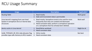 RCU Usage Summary
Usage Description Applicable?
Routing Table 1. Read mostly
2. Stale and inconsistent data is permissible
Work great
Linux kernel’s mapping from user-level
System-V semaphore IDs to in-kernel data
structures
1. Read mostly: Semaphore tends to be used far more
frequently than they are created and destroyed.
2. Need consistent data: perform a semaphore operation
on a semaphore that has already been deleted.
Work well
dentry cache in Linux kernel 1. Read/Write workload
2. Need consistent data
Might be ok
SLAB_TYPESAFE_BY_RCU slab-allocator flag
provides type-safe memory to RCU readers
1. Write mostly
2. Need consistent data
Not best
 