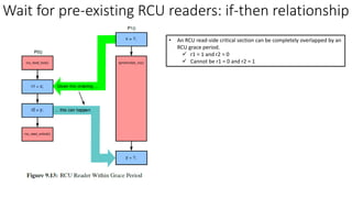 • An RCU read-side critical section can be completely overlapped by an
RCU grace period.
✓ r1 = 1 and r2 = 0
✓ Cannot be r1 = 0 and r2 = 1
Wait for pre-existing RCU readers: if-then relationship
 