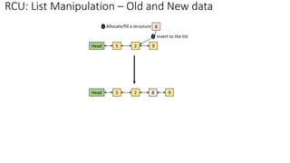 RCU: List Manipulation – Old and New data
Head 5 2 9
Allocate/fill a structure 8
Insert to the list
1
2
Head 5 2 9
8
 