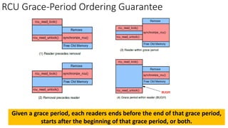 RCU Grace-Period Ordering Guarantee
Given a grace period, each readers ends before the end of that grace period,
starts after the beginning of that grace period, or both.
 