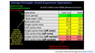 * This slide is referred from page 44 of What is RCU?
 