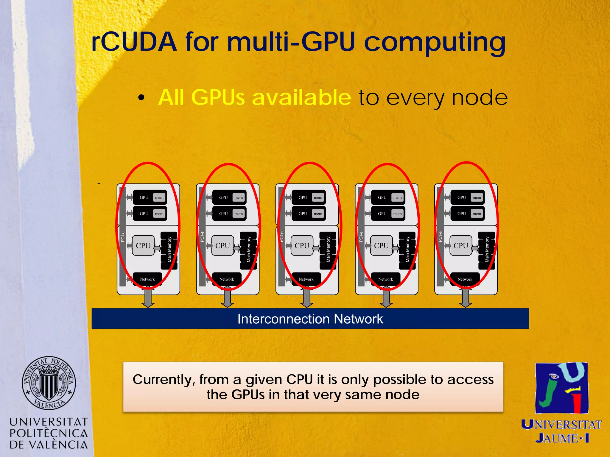 rCUDA for multi-GPU computing
          • All GPUs available to every node



           GPU       mem                         GPU       mem                         GPU       mem                         GPU       mem                         GPU       mem


           GPU       mem                         GPU       mem                         GPU       mem                         GPU       mem                         GPU       mem
  PCI-e




                                         PCI-e




                                                                               PCI-e




                                                                                                                     PCI-e




                                                                                                                                                           PCI-e
                           Main Memory




                                                                 Main Memory




                                                                                                       Main Memory




                                                                                                                                             Main Memory




                                                                                                                                                                                   Main Memory
          CPU                                    CPU                                   CPU                                   CPU                                   CPU



           Network                               Network                               Network                               Network                               Network




                                                            Interconnection Network



          Currently, from a given CPU it is only possible to access
                       the GPUs in that very same node
 