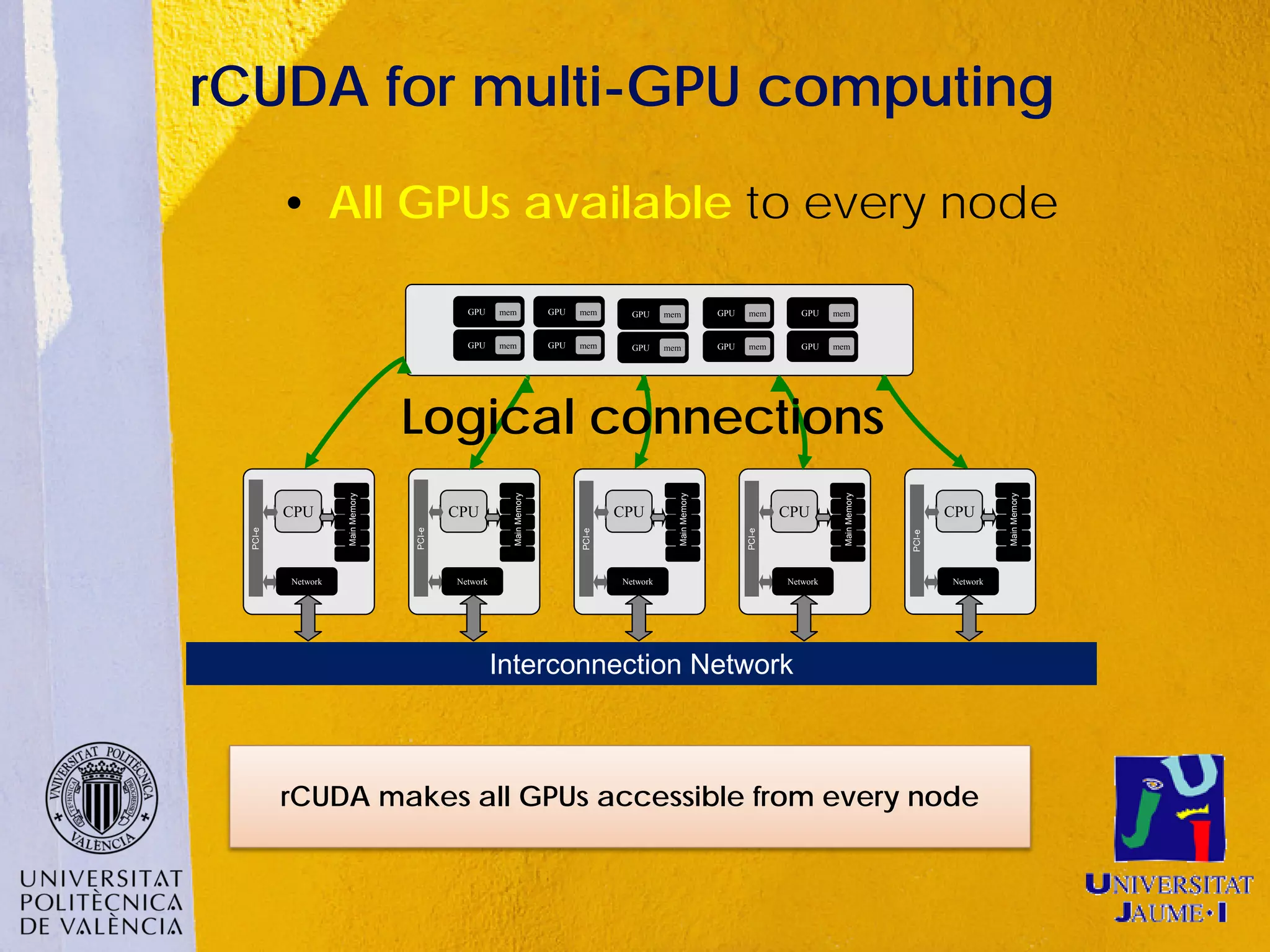 rCUDA for multi-GPU computing
          • All GPUs available to every node

                                            GPU     mem             GPU   mem       GPU     mem             GPU   mem        GPU    mem


                                            GPU     mem             GPU   mem       GPU     mem             GPU   mem        GPU    mem




                                  Logical connections




                                                                                                                                                                      Main Memory
                    Main Memory




                                                      Main Memory




                                                                                              Main Memory




                                                                                                                                      Main Memory
          CPU                             CPU                                     CPU                                     CPU                               CPU
  PCI-e




                                  PCI-e




                                                                          PCI-e




                                                                                                                  PCI-e




                                                                                                                                                    PCI-e
          Network                         Network                                 Network                                 Network                           Network




                                                    Interconnection Network



          rCUDA makes all GPUs accessible from every node
 