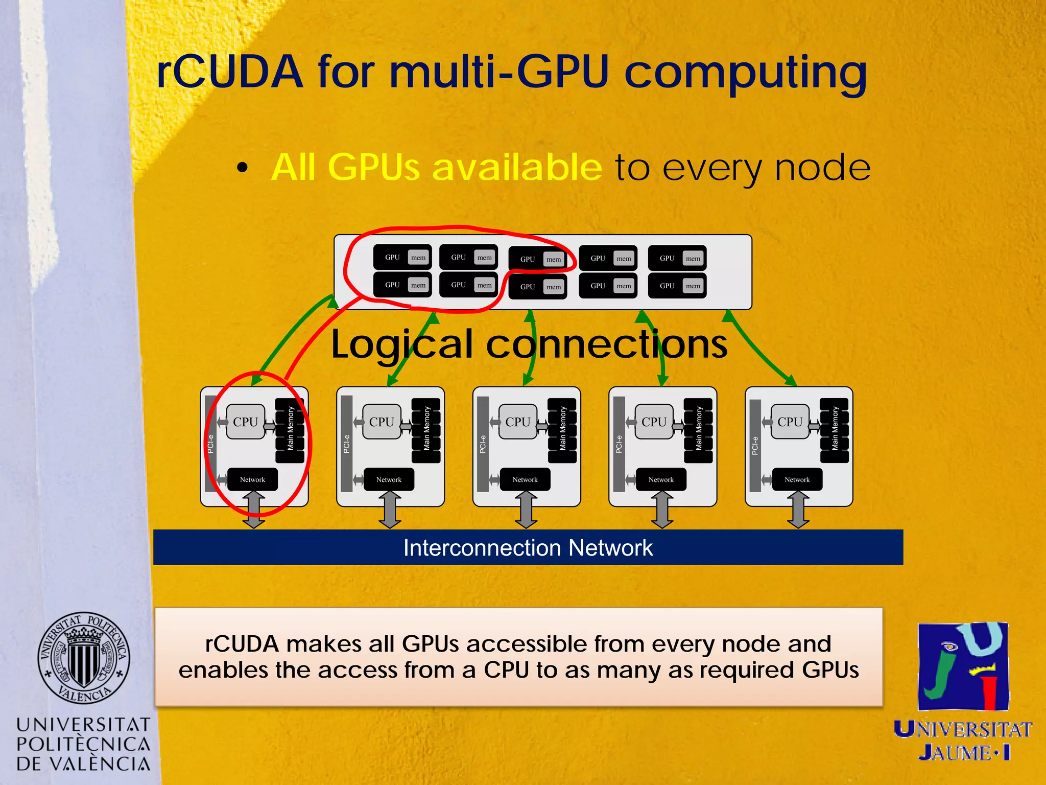rCUDA for multi-GPU computing
          • All GPUs available to every node

                                            GPU     mem             GPU   mem       GPU     mem             GPU   mem        GPU    mem


                                            GPU     mem             GPU   mem       GPU     mem             GPU   mem        GPU    mem




                                  Logical connections




                                                                                                                                                                      Main Memory
                    Main Memory




                                                      Main Memory




                                                                                              Main Memory




                                                                                                                                      Main Memory
          CPU                             CPU                                     CPU                                     CPU                               CPU
  PCI-e




                                  PCI-e




                                                                          PCI-e




                                                                                                                  PCI-e




                                                                                                                                                    PCI-e
          Network                         Network                                 Network                                 Network                           Network




                                                    Interconnection Network



  rCUDA makes all GPUs accessible from every node and
enables the access from a CPU to as many as required GPUs
 