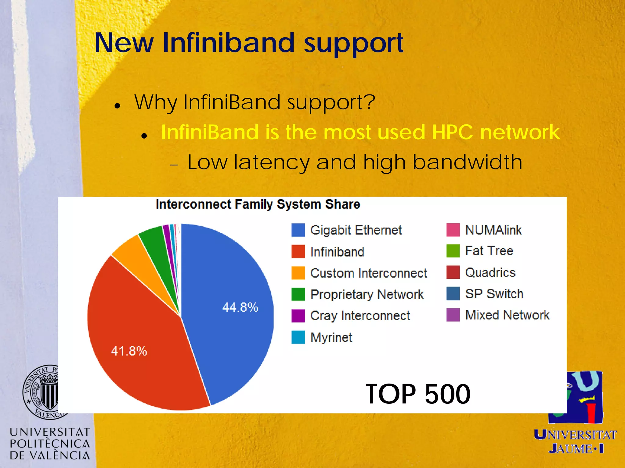 New Infiniband support

    Why InfiniBand support?
      InfiniBand is the most used HPC network


        − Low latency and high bandwidth




                           TOP 500
 