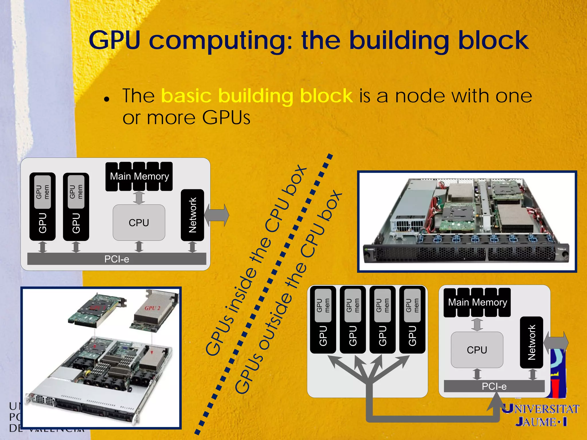 GPU computing: the building block

                  The basic building block is a node with one
                   or more GPUs

                 Main Memory
      mem
      GPU
mem
GPU




                               Network
GPU


      GPU




                    CPU


             PCI-e




                                         mem



                                               mem



                                                     mem



                                                           mem
                                         GPU



                                               GPU



                                                     GPU



                                                           GPU
                                                                 Main Memory




                                                                               Network
                                         GPU


                                               GPU


                                                     GPU


                                                           GPU
                                                                    CPU


                                                                       PCI-e
 