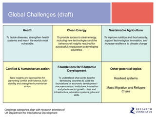 Global Challenges (draft)
Health Clean Energy Sustainable Agriculture
To tackle diseases, strengthen health
systems and reach the worlds most
vulnerable.
To provide access to clean energy,
including new technologies and the
behavioural insights required for
successful introduction to developing
countries.
To improve nutrition and food security,
support technological innovation, and
increase resilience to climate change
Conflict & humanitarian action
Foundations for Economic
Development
Other potential topics
New insights and approaches for
preventing conflict and violence, build
stability and strengthen humanitarian
action.
To understand what works best for
developing countries to build the
foundations for economic development -
macroeconomics, institutions, innovation
and private sector growth, cities and
infrastructure, education systems, jobs and
skills.
Resilient systems
Mass Migration and Refugee
Crises
Challenge categories align with research priorities of
UK Department for International Development
 