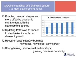 Growing capability and changing culture
… to meet development needs
 Enabling broader, deeper and
more effective academic
engagement with the
development agenda
 Updating Pathways to Impact
to emphasise impacts on
developing world
 Research base capacity building:
– new faces, new blood, early career
 Strengthening international partnerships:
growing overseas capability
 