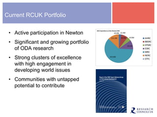 Current RCUK Portfolio
• Active participation in Newton
• Significant and growing portfolio
of ODA research
• Strong clusters of excellence
with high engagement in
developing world issues
• Communities with untapped
potential to contribute
 