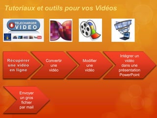 Tutoriaux et outils pour vos Vidéos




                                       Intégrer un
               Convertir   Modifier       vidéo
                 une         une        dans une
                vidéo       vidéo     présentation
                                      PowerPoint



    Envoyer
    un gros
     fichier
    par mail
 