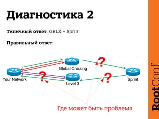 Диагностика 2
Типичный ответ: GBLX – Sprint
Правильный ответ:
Где может быть проблема
? ?
?
 