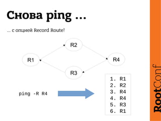 Снова ping ...
… с опцией Record Route!
ping -R R4
1. R1
2. R2
3. R4
4. R4
5. R3
6. R1
R1
R2
R4
R3
 