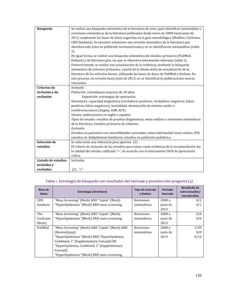 130
Tabla 1. Estrategia de búsqueda con resultados del tamizaje y preselección: pregunta (3)
Base de
datos
Estrategia (términos)
Tipo de artículo
y límites
Periodo
buscado
Resultado de
seleccionados/
encontrados
CRD
database
“Mass Screening” [Mesh] AND “Lipids” [Mesh]
“Hyperlipidemias” [Mesh] AND mass screening.
Revisiones
sistemáticas
2008 a
junio de
2013
0/2
0/1
The
Cochrane
library
“Mass Screening” [Mesh] AND “Lipids” [Mesh]
“Hyperlipidemias” [Mesh] AND mass screening.
Revisiones
sistemáticas
2008 a
junio de
2013
0/0
0/0
PubMed “Mass Screening” [Mesh] AND “Lipids” [Mesh] AND
(Review[ptyp].
“Hyperlipidemias” [Mesh] AND “Hyperlipidemia,
Combined, 1” [Supplementary Concept] OR
“Hyperlipidemia, Combined, 2” [Supplementary
Concept]
“Hyperlipidemias” [Mesh] AND mass screening.
Revisiones
sistemáticas
2008 a
junio de
2013
1/39
0/0
0/12
Búsqueda Se realizó una búsqueda sistemática de la literatura de novo, para identificar metaanálisis o
revisiones sistemáticas de la literatura publicadas desde enero de 2008 hasta junio de
2013, empleando las bases de datos sugeridas en la guía metodológica (Medline, Cochrane,
CRD Database). Se encontró solamente una revisión sistemática de la literatura que
abordara este tema en población norteamericana y no se identificaron metaanálisis (tabla
1).
De igual forma, se realizó una búsqueda sistemática de estudios primarios (PubMed,
Embase) y de literatura gris, sin que se obtuviera información relevante (tabla 1).
Posteriormente, se realizó una actualización de la evidencia, mediante la búsqueda
sistemática de artículos primarios, a partir de la última fecha de actualización de la
literatura de los artículos fuente, utilizando las bases de datos de PubMed y Embase. En
este proceso, en revisión hasta junio de 2013, no se identificaron publicaciones nuevas
relevantes.
Criterios de
inclusión y de
exclusión
Inclusión
Población: colombianos mayores de 18 años.
Exposición: estrategias de tamización.
Desenlaces: capacidad diagnóstica (verdaderos positivos, verdaderos negativos, falsos
positivos, falsos negativos), mortalidad, disminución de eventos cardio o
cerebrovasculares (Angina, IAM, ACV).
Idioma: publicaciones en inglés o español.
Tipos de estudio: estudios de pruebas diagnósticas, meta-análisis o revisiones sistemáticas
de la literatura, estudios primarios de cohortes.
Exclusión
Estudios en pacientes con comorbilidades asociadas, como enfermedad renal crónica, VIH;
estudios de dislipidemias familiares; estudios en población pediátrica.
Selección de
estudios
Se seleccionó una referencia para apreciar (2) .
El criterio de inclusión de los estudios para tomar como evidencia de la recomendación fue
la calidad del estudio calificada “+”, de acuerdo con el instrumento SIGN de apreciación
crítica.
Listado de estudios
incluidos y
excluidos
Incluidos
(2) . “+”
 