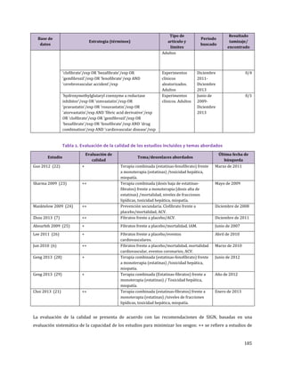 185
Base de
datos
Estrategia (términos)
Tipo de
artículo y
límites
Período
buscado
Resultado
tamizaje/
encontrado
Adultos
'clofibrate'/exp OR 'bezafibrate'/exp OR
'gemfibrozil'/exp OR 'fenofibrate'/exp AND
'cerebrovascular accident'/exp
Experimentos
clínicos
aleatorizados.
Adultos
Diciembre
2011-
Diciembre
2013
0/4
'hydroxymethylglutaryl coenzyme a reductase
inhibitor'/exp OR 'simvastatin'/exp OR
'pravastatin'/exp OR 'rosuvastatin'/exp OR
'atorvastatin'/exp AND 'fibric acid derivative'/exp
OR 'clofibrate'/exp OR 'gemfibrozil'/exp OR
'bezafibrate'/exp OR 'fenofibrate'/exp AND 'drug
combination'/exp AND 'cardiovascular disease'/exp
Experimentos
clínicos. Adultos
Junio de
2009-
Diciembre
2013
0/1
Tabla 2. Evaluación de la calidad de los estudios incluidos y temas abordados
Estudio
Evaluación de
calidad
Tema/desenlaces abordados
Última fecha de
búsqueda
Guo 2012 (22) + Terapia combinada (estatinas-fenofibrato) frente
a monoterapia (estatinas) /toxicidad hepática,
miopatía.
Marzo de 2011
Sharma 2009 (23) ++ Terapia combinada (dosis baja de estatinas-
fibratos) frente a monoterapia (dosis alta de
estatinas) /mortalidad, niveles de fracciones
lipídicas, toxicidad hepática, miopatía.
Mayo de 2009
Manktelow 2009 (24) ++ Prevención secundaria. Clofibrato frente a
placebo/mortalidad, ACV.
Diciembre de 2008
Zhou 2013 (7) ++ Fibratos frente a placebo/ACV. Diciembre de 2011
Abourbih 2009 (25) + Fibratos frente a placebo/mortalidad, IAM. Junio de 2007
Lee 2011 (26) + Fibratos frente a placebo/eventos
cardiovasculares.
Abril de 2010
Jun 2010 (6) ++ Fibratos frente a placebo/mortalidad, mortalidad
cardiovascular, eventos coronarios, ACV.
Marzo de 2010
Geng 2013 (28) + Terapia combinada (estatinas-fenofibrato) frente
a monoterapia (estatinas) /toxicidad hepática,
miopatía.
Junio de 2012
Geng 2013 (29) + Terapia combinada (Estatinas-fibratos) frente a
monoterapia (estatinas) / Toxicidad hepática,
miopatía.
Año de 2012
Choi 2013 (21) ++ Terapia combinada (estatinas-fibratos) frente a
monoterapia (estatinas) /niveles de fracciones
lipídicas, toxicidad hepática, miopatía.
Enero de 2013
La evaluación de la calidad se presenta de acuerdo con las recomendaciones de SIGN, basadas en una
evaluación sistemática de la capacidad de los estudios para minimizar los sesgos: ++ se refiere a estudios de
 