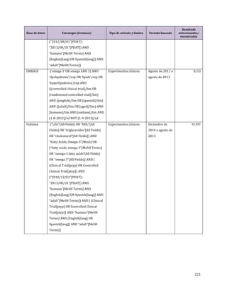 221
Base de datos Estrategia (términos) Tipo de artículo y límites Período buscado
Resultado
seleccionados/
encontrados
(“2012/08/01”[PDAT] :
“2013/08/31”[PDAT]) AND
“humans”[MeSH Terms] AND
(English[lang] OR Spanish[lang]) AND
“adult”[MeSH Terms])
EMBASE (‘omega 3’ OR omega AND 3) AND
‘dyslipidemia’/exp OR ‘lipids’/exp OR
‘hyperlipidemia’/exp AND
([controlled clinical trial]/lim OR
[randomized controlled trial]/lim)
AND ([english]/lim OR [spanish]/lim)
AND ([adult]/lim OR [aged]/lim) AND
[humans]/lim AND [embase]/lim AND
[1-8-2013]/sd NOT [1-9-2013]/sd
Experimentos clínicos Agosto de 2012 a
agosto de 2013
0/13
Pubmed (“LDL”[All Fields] OR “HDL”[All
Fields] OR “triglycerides”[All Fields]
OR “cholesterol”[All Fields]) AND
“Fatty Acids, Omega-3”[Mesh] OR
(“fatty acids, omega-3”[MeSH Terms]
OR “omega-3 fatty acids”[All Fields]
OR “omega 3”[All Fields]) AND (
(Clinical Trial[ptyp] OR Controlled
Clinical Trial[ptyp]) AND
(“2010/12/01”[PDAT] :
“2013/08/31”[PDAT]) AND
“humans”[MeSH Terms] AND
(English[lang] OR Spanish[lang]) AND
“adult”[MeSH Terms]) AND ( (Clinical
Trial[ptyp] OR Controlled Clinical
Trial[ptyp]) AND “humans”[MeSH
Terms] AND (English[lang] OR
Spanish[lang]) AND “adult”[MeSH
Terms])
Experimentos clínicos Diciembre de
2010 a agosto de
2013
9/357
 