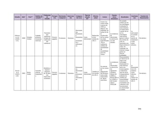 346
Estudio Año* País**
Ámbito de
estudio**
Población
de
estudio
Perspec
tiva
Horizonte
temporal
Intervenc
ión
Compara
dor (es)
Tipo de
estudio
EE*
Efectos
salud
Costos
Fuente
datos
desenlace
Resultados
Conclusio
nes
Fuentes de
financiación
Hillema
n et al.
(2000)
(13).
2000
Estados
Unidos
Cuidado
primario
(Consulta
externa)
Pacientes
que
requieren
terapia de
reducción
del
colesterol.
Tercero
pagador
8 semanas Estatinas
Atorvastat
ina,
fluvastatin
a,
lovastatina
,
pravastati
na y
simvastati
na.
Costo
efectividad
Reducción
en los
niveles de
LDL-C
Costos Los
costos están
a precio de
1999 en
dólares. Sin
embargo, las
fechas en de
la
recolección
de los costos
no están
especifícadas
, No se
realizaron
análisis de
sensibilidad
de
sensibilidad
para los
costos.
La evidencia
de
efectividad
se deriva de
un solo
estudio
Es estudio
señala que de
las estrategias
evaluadas la
atorvastatina
en bajas dosis
a pesar de no
ser la
estrategias
más barata
genera reduce
los niveles de
LDL en
pacientes con
hipercolesterol
emia, sin
embargo, los
efectos a largo
plazo no
fueron
evaluados
La
atorvastati
na resultó
ser la
opción de
tratamient
o más
costo-
efectiva.
No declaro
Hirsch
et al
(2005)
(18).
2005
Reino
Unido
Consulta
externa y
hospitalari
o
Hombres y
mujeres
mayores
de 18 años
con
hipercoles
terolemia.
Tercero
pagador
6 semanas Estatinas
Rosuvasati
na,
atorvastati
na,
pravastati
na y
simvastati
na.
Costo
efectividad
Cambio en
los niveles
de LDL-C.
Se centran
en los costos
de
adquisición
del fármaco,
estos están
expresados
en libras
esterlinas.
La evidencia
de
efectividad
se deriva de
los
siguientes
estudios:
Olsson AG
(2002) y
Brown WV et
al. (2002) y
del ensayo
clínico
STELLAR
Rosuvastatina
en dosis de 10
mg es una
estrategia
dominante es
más efectiva
pero con
costos iguales
o inferiores
que los otros
comparadores
además los
análisis de
sensivbilidad
muestran los
resultados son
robustos a las
bvariaciones
en efectividad
y costos.
La
Rosuvastat
ina es la
estatina
costo-
efectiva
para
reducir los
niveles de
LDL-C.
No declaro
 