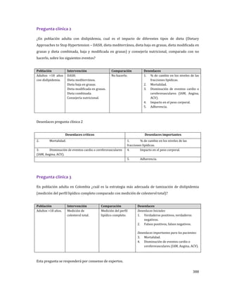 388
Pregunta clínica 2
¿En población adulta con dislipidemia, cual es el impacto de diferentes tipos de dieta (Dietary
Approaches to Stop Hypertension – DASH, dieta mediterránea, dieta baja en grasas, dieta modificada en
grasas y dieta combinada, baja y modificada en grasas) y consejería nutricional, comparado con no
hacerlo, sobre los siguientes eventos?
Población Intervención Comparación Desenlaces
Adultos >18 años
con dislipidemia.
DASH.
Dieta mediterránea.
Dieta baja en grasas.
Dieta modificada en grasas.
Dieta combinada.
Consejería nutricional.
No hacerlo. 1. % de cambio en los niveles de las
fracciones lipídicas.
2. Mortalidad.
3. Disminución de eventos cardio o
cerebrovasculares (IAM, Angina,
ACV).
4. Impacto en el peso corporal.
5. Adherencia.
Desenlaces pregunta clínica 2
Desenlaces críticos Desenlaces importantes
2. Mortalidad. 1. % de cambio en los niveles de las
fracciones lipídicas.
3. Disminución de eventos cardio o cerebrovasculares
(IAM, Angina, ACV).
4. Impacto en el peso corporal.
5. Adherencia.
Pregunta clínica 3
En población adulta en Colombia ¿cuál es la estrategia más adecuada de tamización de dislipidemia
(medición del perfil lipídico completo comparado con medición de colesterol total)?
Población Intervención Comparación Desenlaces
Adultos >18 años. Medición de
colesterol total.
Medición del perfil
lipídico completo.
Desenlaces Iniciales:
1. Verdaderos positivos, verdaderos
negativos.
2. Falsos positivos, falsos negativos.
Desenlaces importantes para los pacientes:
3. Mortalidad.
4. Disminución de eventos cardio o
cerebrovasculares (IAM, Angina, ACV).
Esta pregunta se responderá por consenso de expertos.
 