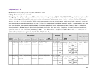 432
Pregunta clínica 10
Question: Should omega 3 vs placebo be used for dislipidemia mixta?
Settings: Prevencion primaria y secundaria
Bibliography: Rizos E, Ntzani E, Kostapanos MS. Association Between Omega-3 Fatty Acid. JAMA. 2013;308:1024–33. Hooper L, Harrison R, Summerbell
C, Moore H, Worthington H. Omega 3 fatty acids for prevention and treatment of cardiovascular disease ( Review ). Cochrane Database Of Systematic
Reviews. 2009;(4):1–193. Wei MY, Jacobson T a. Effects of eicosapentaenoic acid versus docosahexaenoic acid on serum lipids: a systematic review and
meta-analysis. Current atherosclerosis reports. 2011 Dec;13(6):474–83. Roncaglioni MC, Tombesi M, Avanzini F, Barlera S, Caimi V, Longoni P, et al. N-3
Fatty Acids in Patients With Multiple Cardiovascular Risk Factors. The New England journal of medicine. 2013 May 9;368(19):1800–8. Chowdhury R,
Stevens S, Gorman D, Ward H, Johnson L. Association between fish consumption , long chain omega 3 fatty acids , and risk of cerebrovascular disease :
systematic review and meta-analysis. bmj. 2012;345(r):1–9. Pan A, Chen M, Chowdhury R, Sun Q, Campos H, Mozaffarian D, et al. a-Linolenic acid and
risk of cardiovascular disease : a systematic. Am j Clin Nutr. 2012;96:1262–73.
Quality assessment No of patients Effect
Quality Importance
No of
studies
Design Risk of bias Inconsistency Indirectness Imprecision
Other
considerations
OMEGA 3 PLACEBO
Relative
(95% CI)
Absolute
Mortalidad cardiovascular (prevvención secundaria) (follow-up mean 2 years; assessed with: eventos de muerte)
8 randomised
trials
no serious
risk of bias
no serious
inconsistency
no serious
indirectness
no serious
imprecision
none 350/10368
(3.4%)
433/10390
(4.2%)
RR 0.81 (0.7
to 0.93)
8 fewer per 1000
(from 3 fewer to 13
fewer)
⊕⊕⊕⊕
HIGH
CRITICAL
5%
9 fewer per 1000
(from 3 fewer to 15
fewer)
10%
19 fewer per 1000
(from 7 fewer to 30
fewer)
Infarto agudo de miocardio (Prevenciòn secundaria) (follow-up mean 2 years; assessed with: Numero de eventos)
9 randomised
trials
no serious
risk of bias
serious1 no serious
indirectness
no serious
imprecision
none 391/9320
(4.2%)
424/9317
(4.6%)
RR 0 (0.63
to 1.08)
46 fewer per 1000
(from 17 fewer to 4
more)
⊕⊕⊕Ο
MODERATE
CRITICAL
10%
100 fewer per 1000
(from 37 fewer to 8
more)
 