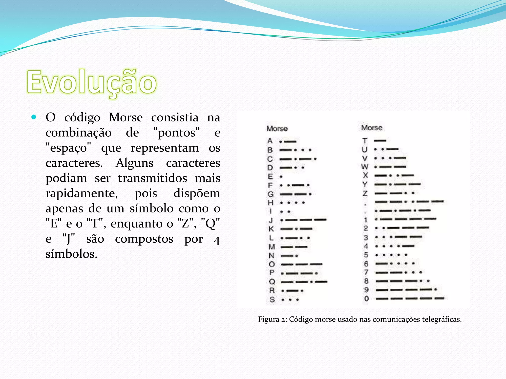 EvoluçãoO código Morse consistia na combinação de "pontos" e "espaço" que representam os caracteres. Alguns caracteres podiam ser transmitidos mais rapidamente, pois dispõem apenas de um símbolo como o "E" e o "T", enquanto o "Z", "Q" e "J" são compostos por 4 símbolos.Figura 2: Código morse usado nas comunicações telegráficas. 