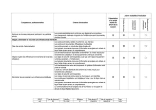 SIGLE Type de document Code titre Millésime Date dernier JO Date de mise à jour Page
AIS RC TP-01352 01 17/04/2018 18/04/2018 10/36
Compétences professionnelles Critères d’évaluation
Présentation
d'un projet
réalisé en
amont de la
session
Autres modalités d’évaluation
Entretien
technique
Questionnaire
professionnel
Questionnement
à
partir
de
production(s)
Appliquer les bonnes pratiques et participer à la qualité de
service
Les procédures établies sont conformes aux règles de bonne pratique
Les changements matériels et logiciels de l'infrastructure sont documentés,
planifiés et testés
   
Intégrer, administrer et sécuriser une infrastructure distribuée
Créer des scripts d'automatisation
Les scripts sont testés, validés et conformes aux attendus
Les scripts sont documentés, diffusables et réutilisables
Les scripts prennent en compte les règles de sécurité
Les logiciels, documents et sources d’information en anglais sont utilisés de
façon fiable et sans erreur de compréhension
   
Intégrer et gérer les différents environnements de travail des
utilisateurs
Les services fournis sont disponibles conformément au niveau requis pour
l’ensemble des utilisateurs et des équipements numériques concernés
Les règles de sécurité sont respectées, quel que soit le type d’équipement
numérique accédant à l’infrastructure
Les logiciels, documents et sources d’information en anglais sont utilisés de
façon fiable et sans erreur de compréhension
   
Administrer les services dans une infrastructure distribuée
Les interdépendances entre les composants du système d’information sont
prises en compte
L’accès aux services distribués est conforme au niveau requis pour
l’ensemble des utilisateurs
Les règles de sécurité sont respectées
Les niveaux de service conclus avec les fournisseurs sont identifiés
Les procédures d’exploitation sont rédigées et mise à jour de façon claire et
opérationnelle
Les logiciels, documents et sources d’information en anglais sont utilisés de
façon fiable et sans erreur de compréhension
La communication orale en anglais avec le fournisseur ou le support se
déroule de façon fiable et autonome
   
 