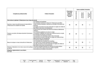 SIGLE Type de document Code titre Millésime Date dernier JO Date de mise à jour Page
AIS RC TP-01352 01 17/04/2018 18/04/2018 11/36
Compétences professionnelles Critères d’évaluation
Présentation
d'un projet
réalisé en
amont de la
session
Autres modalités d’évaluation
Entretien
technique
Questionnaire
professionnel
Questionnement
à
partir
de
production(s)
Faire évoluer et optimiser l’infrastructure et son niveau de sécurité
Superviser, mesurer les performances et la disponibilité de
l’infrastructure et en présenter les résultats
Les indicateurs sont pertinents
Les composants importants et critiques de l’infrastructure sont définis
L'action corrective proposée en réponse aux remontées d'informations est
pertinente
Les logiciels, documents et sources d’information en anglais sont utilisés de
façon fiable et sans erreur de compréhension
   
Proposer une solution informatique répondant à des besoins
nouveaux
Le service prévu par la solution est conforme aux besoins et attentes des
utilisateurs
Les contraintes budgétaires sont prises en compte
La proposition d'intégration est conçue avec méthode et prend en compte
les contraintes de production et de sécurité
Les propositions sont présentées de façon claire et structurée
Les documents et sources d’information en anglais sont utilisés de façon
fiable et sans erreur de compréhension
   
Mesurer et analyser le niveau de sécurité de l’infrastructure
Les points de contrôle sont pertinents
Les vulnérabilités des composants sont identifiées
Les risques et leurs menaces associées sont caractérisés
Les outils, documents et sources d’information en anglais sont utilisés de
façon fiable et sans erreur de compréhension
   
Participer à l’élaboration et à la mise en œuvre de la politique
de sécurité
Les actions proposées répondent aux scénarios de menaces retenus
Le suivi de la mise en œuvre est pris en compte et organisé
Les procédures sont testées et documentées
   
Obligations règlementaires le cas échéant :
Sans objet.
 