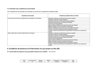 SIGLE Type de document Code titre Millésime Date dernier JO Date de mise à jour Page
AIS RC TP-01352 01 17/04/2018 18/04/2018 12/36
3.3. Évaluation des compétences transversales
Les compétences transversales sont évaluées au travers des compétences professionnelles.
Compétences transversales Compétences professionnelles concernées
Administrer et sécuriser une infrastructure de serveurs virtualisée
Administrer et sécuriser le réseau d’entreprise
Administrer et sécuriser un environnement système hétérogène
Administrer les services dans une infrastructure distribuée
Créer des scripts d'automatisation
Intégrer et gérer les différents environnements de travail des utilisateurs
Mesurer et analyser le niveau de sécurité de l’infrastructure
Participer à l’élaboration et à la mise en œuvre de la politique de sécurité
Proposer une solution informatique répondant à des besoins nouveaux
Communiquer par écrit avec les professionnels et les utilisateurs de l’informatique
Superviser, mesurer les performances et la disponibilité de l’infrastructure et en présenter les
résultats
Administrer et sécuriser une infrastructure de serveurs virtualisée
Administrer et sécuriser le réseau d’entreprise
Administrer et sécuriser un environnement système hétérogène
Administrer les services dans une infrastructure distribuée
Créer des scripts d'automatisation
Intégrer et gérer les différents environnements de travail des utilisateurs
Mesurer et analyser le niveau de sécurité de l’infrastructure
Proposer une solution informatique répondant à des besoins nouveaux
Utiliser l’anglais dans son activité professionnelle en informatique
Superviser, mesurer les performances et la disponibilité de l’infrastructure et en présenter les
résultats
4. Conditions de présence et d’intervention du jury propre au titre AIS
4.1. Durée totale de présence du jury pendant l’épreuve du candidat : 02 h 00 min
 