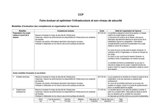 SIGLE Type de document Code titre Millésime Date dernier JO Date de mise à jour Page
AIS RC TP-01352 01 17/04/2018 18/04/2018 25/36
CCP
Faire évoluer et optimiser l’infrastructure et son niveau de sécurité
Modalités d’évaluation des compétences et organisation de l’épreuve
Modalités Compétences évaluées Durée Détail de l’organisation de l’épreuve
Présentation d'un projet
réalisé en amont de la
session
Mesurer et analyser le niveau de sécurité de l’infrastructure
Superviser, mesurer les performances et la disponibilité de l’infrastructure et en présenter
les résultats
Proposer une solution informatique répondant à des besoins nouveaux
Participer à l’élaboration et à la mise en œuvre de la politique de sécurité
00 h 20 min Le candidat a préparé en amont de la session un dossier
relatif à son projet réalisé en entreprise.
La structure et le contenu de ce dossier, ainsi que la
description des éléments attendus en amont et lors de la
présentation figurent au paragraphe « Informations
complémentaires concernant la présentation d'un projet
réalisé en amont de la session ».
Au moins dix jours ouvrés avant la session d'examen, le
candidat a remis à l’organisateur un résumé en français de
son projet.
Au moins un jour ouvré avant la session d'examen, le
candidat a remis à l'organisateur son dossier de projet.
Le candidat commence sa présentation au jury par un
résumé en anglais de son projet. Il présente ensuite son
projet à l’aide d’un support de présentation réalisé en amont
de la session.
Autres modalités d’évaluation le cas échéant :
 Entretien technique Mesurer et analyser le niveau de sécurité de l’infrastructure
Superviser, mesurer les performances et la disponibilité de l’infrastructure et en présenter
les résultats
Proposer une solution informatique répondant à des besoins nouveaux
Participer à l’élaboration et à la mise en œuvre de la politique de sécurité
00 h 30 min Le jury questionne le candidat sur la base du projet et de sa
présentation, et de ses réponses au questionnaire
professionnel.
Au cours de cet entretien technique, le jury pose une
question en anglais, à partir d’un guide de questionnement
fourni, le candidat répond en anglais.
 Questionnaire
professionnel
Mesurer et analyser le niveau de sécurité de l’infrastructure
Superviser, mesurer les performances et la disponibilité de l’infrastructure et en présenter
les résultats
Participer à l’élaboration et à la mise en œuvre de la politique de sécurité
01 h 00 min Le candidat répond à une série de questions ouvertes, à
partir d'un contexte défini. Cette partie de l'épreuve donne
lieu à la rédaction par le candidat d'un document
de réponses qui doit être remis au jury avant la présentation
 