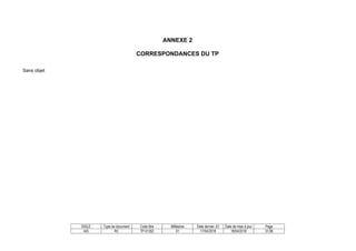 SIGLE Type de document Code titre Millésime Date dernier JO Date de mise à jour Page
AIS RC TP-01352 01 17/04/2018 18/04/2018 31/36
ANNEXE 2
CORRESPONDANCES DU TP
Sans objet
 