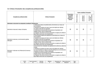 SIGLE Type de document Code titre Millésime Date dernier JO Date de mise à jour Page
AIS RC TP-01352 01 17/04/2018 18/04/2018 9/36
3.2. Critères d’évaluation des compétences professionnelles
Autres modalités d’évaluation
Compétences professionnelles Critères d’évaluation
Présentation
d'un projet
réalisé en
amont de la
session
Entretien
technique
Questionnaire
professionnel
Questionnement
à
partir
de
production(s)
Administrer et sécuriser les composants constituant l’infrastructure
Administrer et sécuriser le réseau d’entreprise
L'infrastructure réseau est opérationnelle conformément aux niveaux de
service attendus
L’ensemble du processus de mise en œuvre est réalisé avec méthode
Les règles de sécurité sont respectées
L'infrastructure est documentée et les procédures d’exploitation sont
rédigées de façon claire et opérationnelle
Les logiciels, documents et sources d’information en anglais sont utilisés de
façon fiable et sans erreur de compréhension
   
Administrer et sécuriser un environnement système
hétérogène
L'environnement système est opérationnel conformément aux niveaux de
service attendus
L’ensemble du processus de mise en œuvre est réalisé avec méthode
Les règles de sécurité sont appliquées
L'infrastructure est documentée et les procédures d’exploitation sont
rédigées de façon claire et opérationnelle
Les logiciels, documents et sources d’information en anglais sont utilisés de
façon fiable et sans erreur de compréhension
   
Administrer et sécuriser une infrastructure de serveurs
virtualisée
L'environnement de virtualisation est opérationnel et conforme au cahier des
charges
L’ensemble du processus de mise en œuvre est réalisé avec méthode
Les recommandations et règles de sécurité spécifiques aux environnements
virtualisés sont prises en compte et appliquées
L'infrastructure est documentée et les procédures d’exploitation sont
rédigées de façon claire et opérationnelle
Les logiciels, documents et sources d’information en anglais sont utilisés de
façon fiable et sans erreur de compréhension
   
 