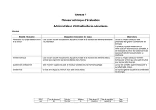 SIGLE Type de document Code titre Millésime Date dernier JO Date de mise à jour Page
AIS RC TP-01352 01 17/04/2018 18/04/2018 29/36
Annexe 1
Plateau technique d’évaluation
Administrateur d’infrastructures sécurisées
Locaux
Modalité d’évaluation Désignation et description des locaux Observations
Présentation d’un projet réalisé en amont
de la session
Local pouvant accueillir trois personnes, équipée d'une table et de chaises et des éléments nécessaires
à la présentation.
Le local ou l'espace utilisé pour cette
présentation doit garantir la confidentialité des
échanges.
Si plusieurs jurys sont installés dans un
même local dont les dimensions le permettent, il
est nécessaire de prévoir des isolations entre les
espaces afin d'éviter toute perturbation ou
interférence.
Entretien technique Local pouvant accueillir trois personnes, équipée d'une table et de chaises et des éléments utiles au
candidat pour argumenter ses réponses (tableau blanc, feutres).
Le local ou l'espace utilisé pour l'entretien
technique est le même que celui ayant été utilisé
pour la présentation du projet.
Questionnaire professionnel Salle d'examen équipée d'un poste de travail par candidat, et d'une imprimante partagée. Le local doit permettre également d'accueillir le
surveillant (table, chaise).
Entretien final Un local fermé équipé au minimum d'une table et trois chaises. Ce local doit garantir la qualité et la confidentialité
des échanges.
 