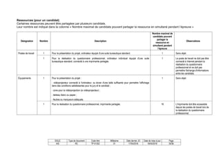 SIGLE Type de document Code titre Millésime Date dernier JO Date de mise à jour Page
AIS RC TP-01352 01 17/04/2018 18/04/2018 30/36
Ressources (pour un candidat)
Certaines ressources peuvent être partagées par plusieurs candidats.
Leur nombre est indiqué dans la colonne « Nombre maximal de candidats pouvant partager la ressource en simultané pendant l’épreuve »
Désignation Nombre Description
Nombre maximal de
candidats pouvant
partager la
ressource en
simultané pendant
l’épreuve
Observations
1 Pour la présentation du projet, ordinateur équipé d'une suite bureautique standard. 1 Sans objet.
Postes de travail
1 Pour la réalisation du questionnaire professionnel, ordinateur individuel équipé d'une suite
bureautique standard, connecté à une imprimante partagée.
1 Le poste de travail ne doit pas être
connecté à Internet pendant la
réalisation du questionnaire
professionnel et ne doit pas
permettre l'échange d'informations
entre les candidats.
1 Pour la présentation du projet :
- vidéoprojecteur connecté à l'ordinateur, ou écran d'une taille suffisante pour permettre l'affichage
dans des conditions satisfaisantes pour le jury et le candidat ;
- zone pour la vidéoprojection (si vidéoprojecteur) ;
- tableau blanc ou papier ;
- feutres ou marqueurs adéquats.
1 Sans objet.
Équipements
1 Pour la réalisation du questionnaire professionnel, imprimante partagée. 16 L'imprimante doit être accessible
depuis les postes de travail lors de
la réalisation du questionnaire
professionnel.
 