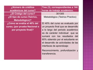 ¿Número de créditos        Tres (3), correspondientes a 144
   académicos del curso?        horas de trabajo académico.
    ¿El Código del curso?                     301305
  ¿El tipo de curso (Teórico,    Metodológico (Teórico Practico)
        Metodológico)?
 ¿Cómo se evalúa el 40% del     El 40% del curso es evaluado por
curso, (por prueba Nacional o   un proyecto final que se desarrollo
     por proyecto final)?       a lo largo del periodo académico
                                es de carácter individual que se
                                sumará con los resultados del
                                60% obtenido por el estudiante en
                                el desarrollo de actividades de las
                                interfaces de aprendizaje:
                                Reconocimiento, profundización y
                                transferencia.
 