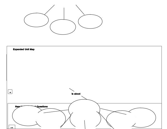 unit organizer template unit organizer routine template