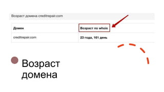 Возраст
домена
 