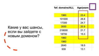 Какие у вас шансы,
если вы зайдете с
новым доменом?
 