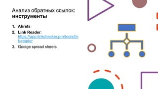 Анализ обратных ссылок:
инструменты
1. Ahrefs
2. Link Reader:
https://app.linkchecker.pro/tools/lin
k-reader
3. Goolge spread sheets
 