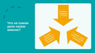 Что на самом
деле своем
важное?
Возраст
доменов
в ТОПе
 