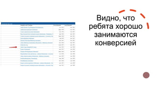 Видно, что
ребята хорошо
занимаются
конверсией
 