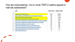 Что же получается, что в топе ТОП 3 сайта одной и
той же компании?
 
