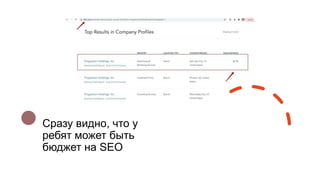 Сразу видно, что у
ребят может быть
бюджет на SEO
 