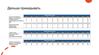 Дальше прикидывать
 