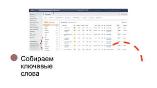 Собираем
ключевые
слова
 
