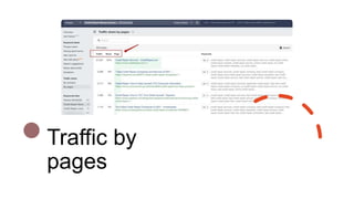 Traffic by
pages
 