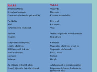 Rácz Norbert Web 2.0 prezentáció | ODP