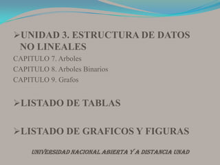 UNIDAD 3. ESTRUCTURA DE DATOS NO LINEALESCAPITULO 7. ArbolesCAPITULO 8. Arboles BinariosCAPITULO 9. GrafosLISTADO DE TABLAS